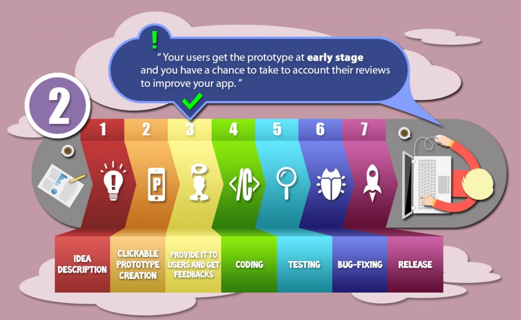 start testing